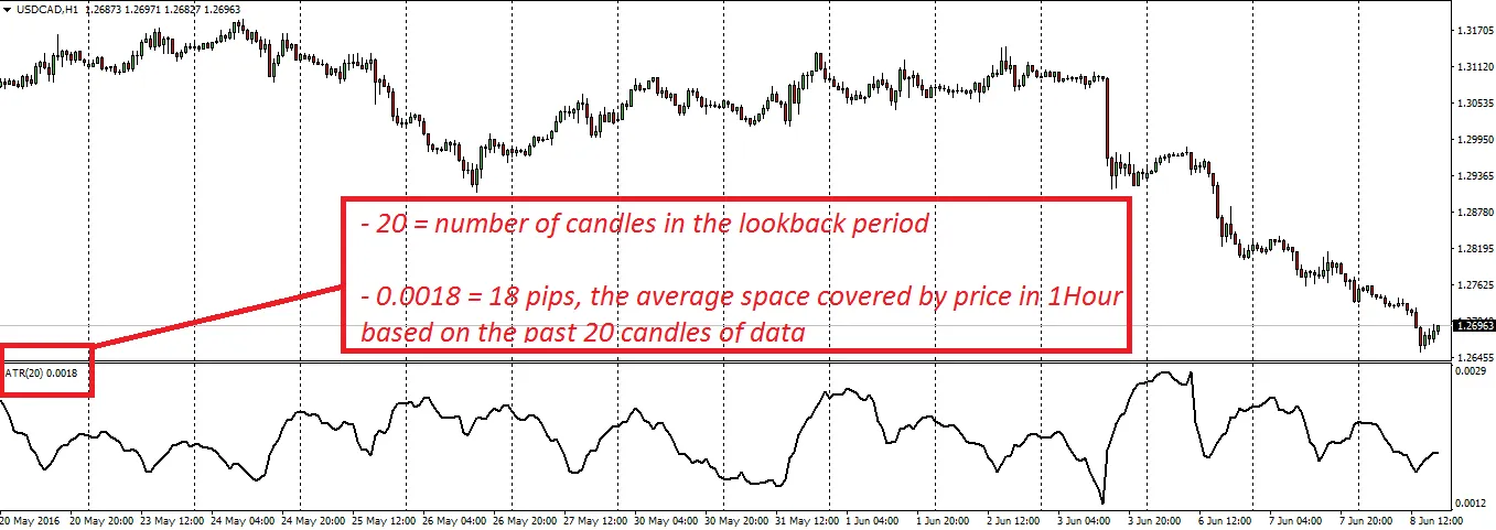 ATR(Average True Range)の本質を理解した最強のトレード方法まとめ