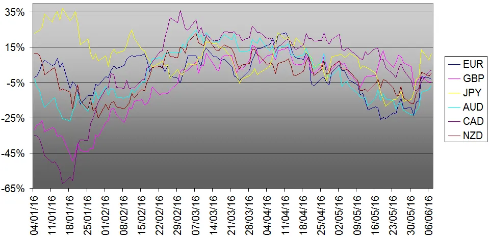 ATR(Average True Range)の本質を理解した最強のトレード方法まとめ