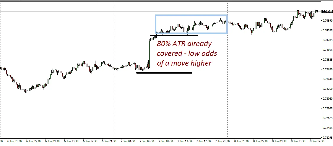 ATR(Average True Range)の本質を理解した最強のトレード方法まとめ