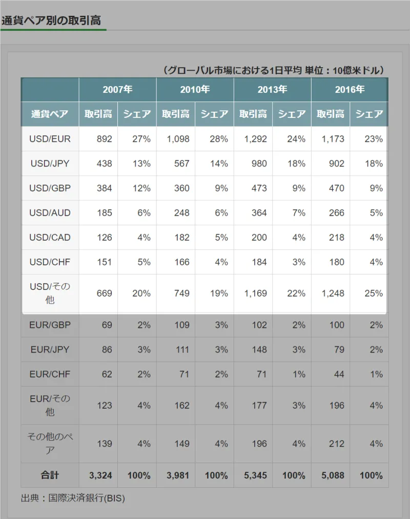 FXで勝てるおススメ通貨ペアを教えよう