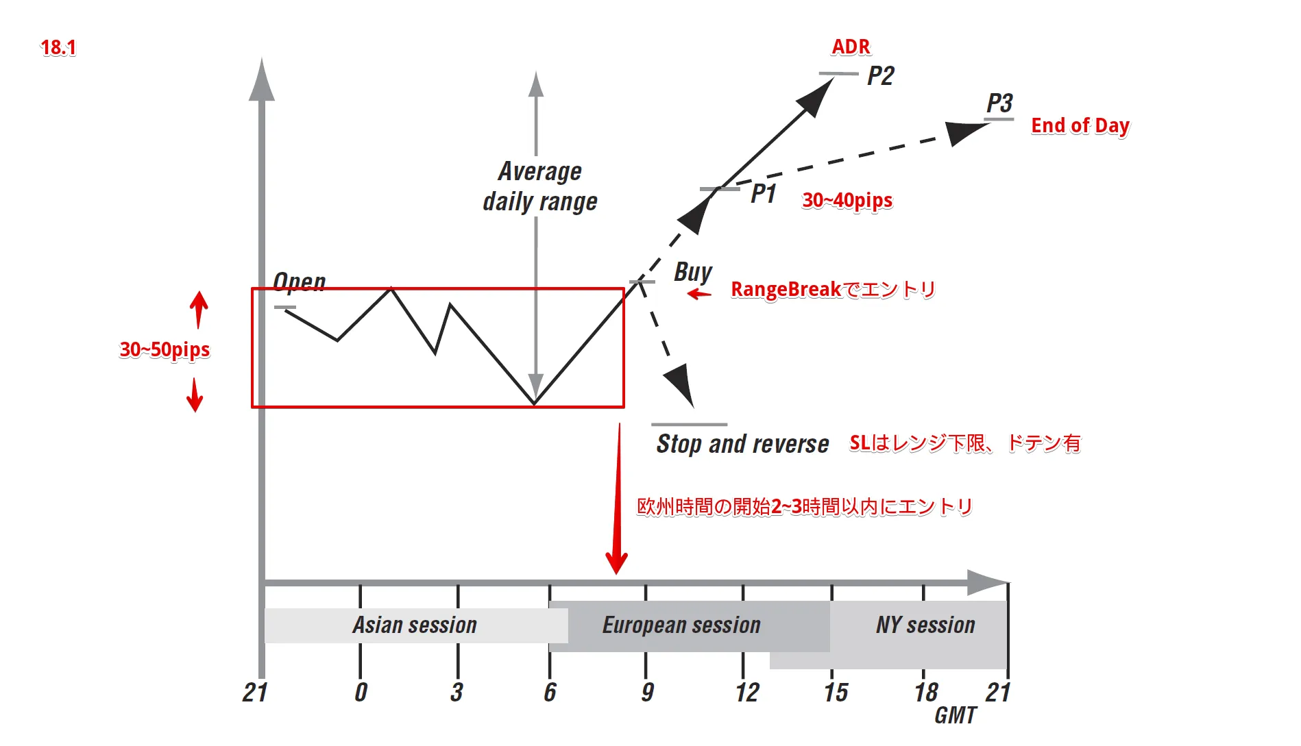 実践FXトレーディング―勝てる相場パターンの見極め法（Igrokメソッド）