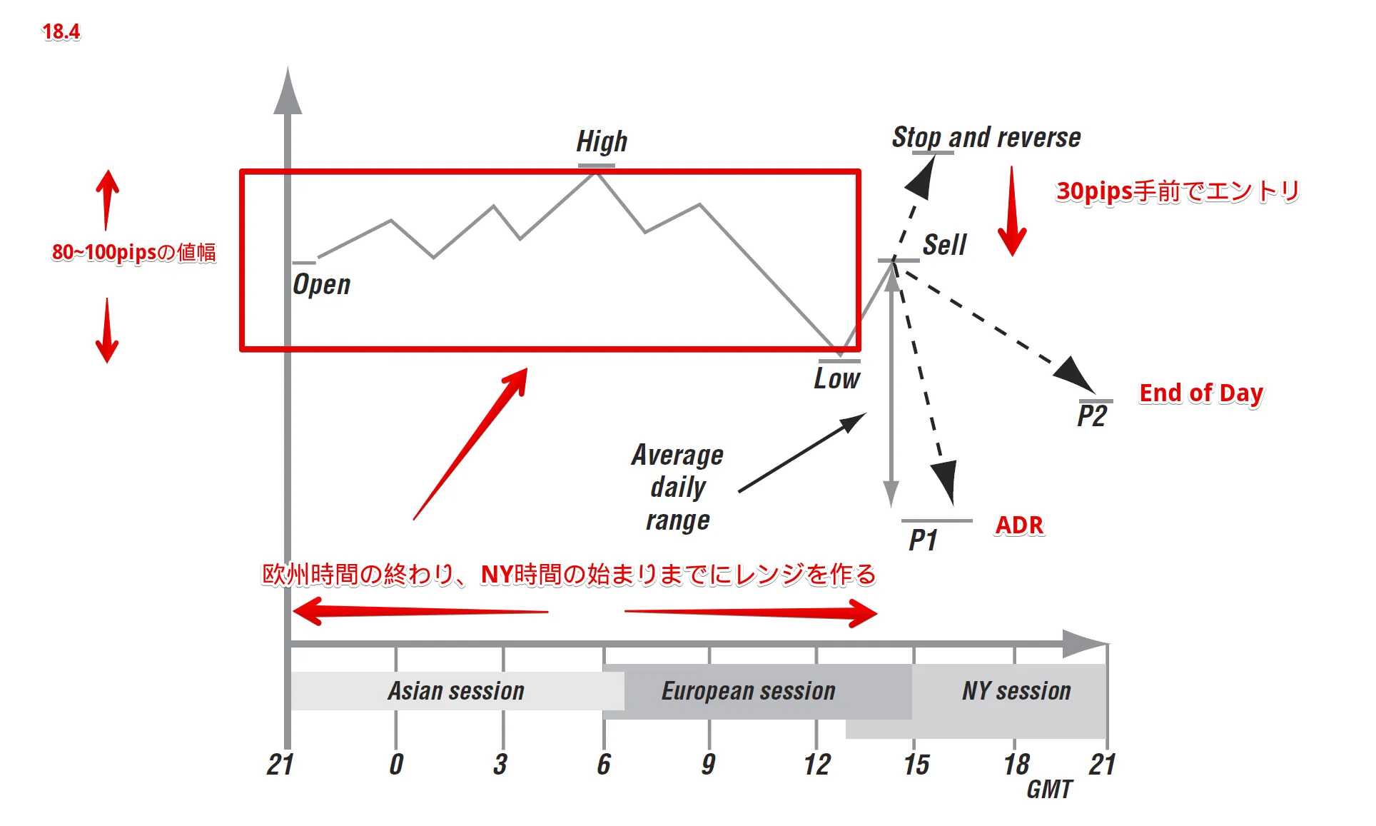 実践FXトレーディング―勝てる相場パターンの見極め法（Igrokメソッド）
