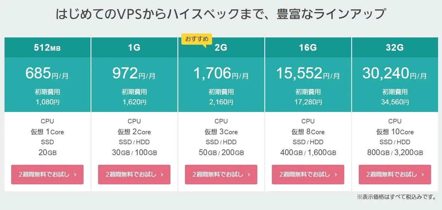 トレード用 海外VPSを徹底比較、本当のおススメは？