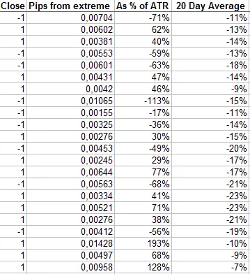 ATR(Average True Range)の本質を理解した最強のトレード方法まとめ