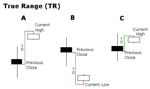 ATR(Average True Range)の本質を理解した最強のトレード方法まとめ