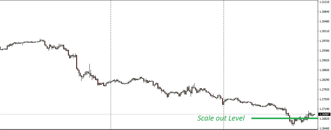 ATR(Average True Range)の本質を理解した最強のトレード方法まとめ