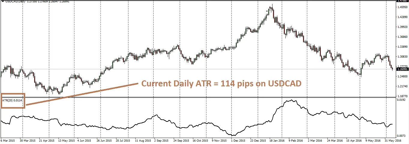 ATR(Average True Range)の本質を理解した最強のトレード方法まとめ