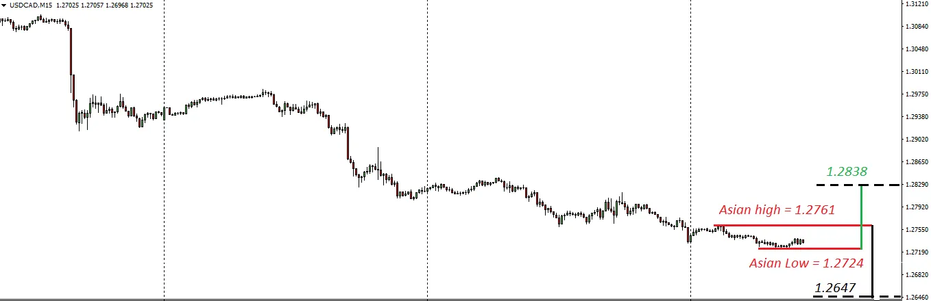 ATR(Average True Range)の本質を理解した最強のトレード方法まとめ