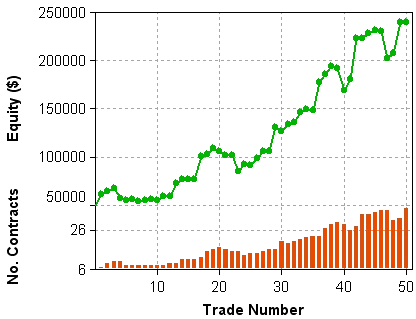 固定小数点のポジションサイジング / fixed fractional position sizing