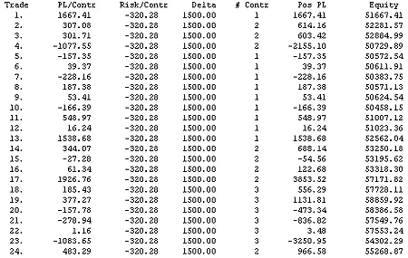 固定比率のポジションサイジング / Fixed Ratio Position Sizingとは