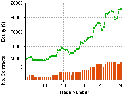 固定比率のポジションサイジング / Fixed Ratio Position Sizingとは