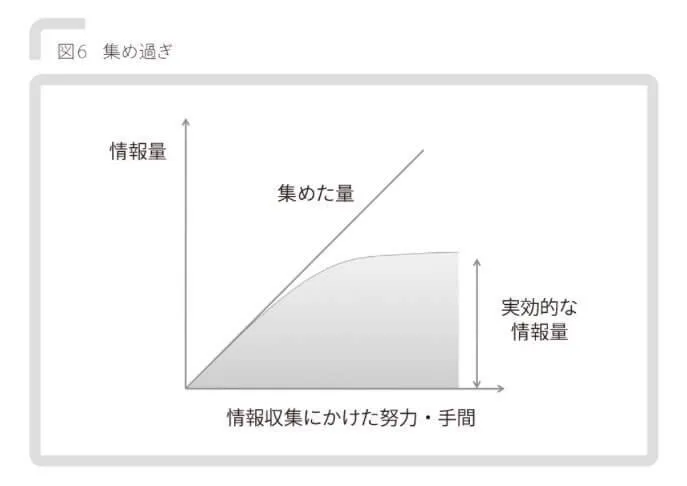 トレードの聖杯探しの罠は『集め過ぎ』、『知り過ぎ』が引き起こす