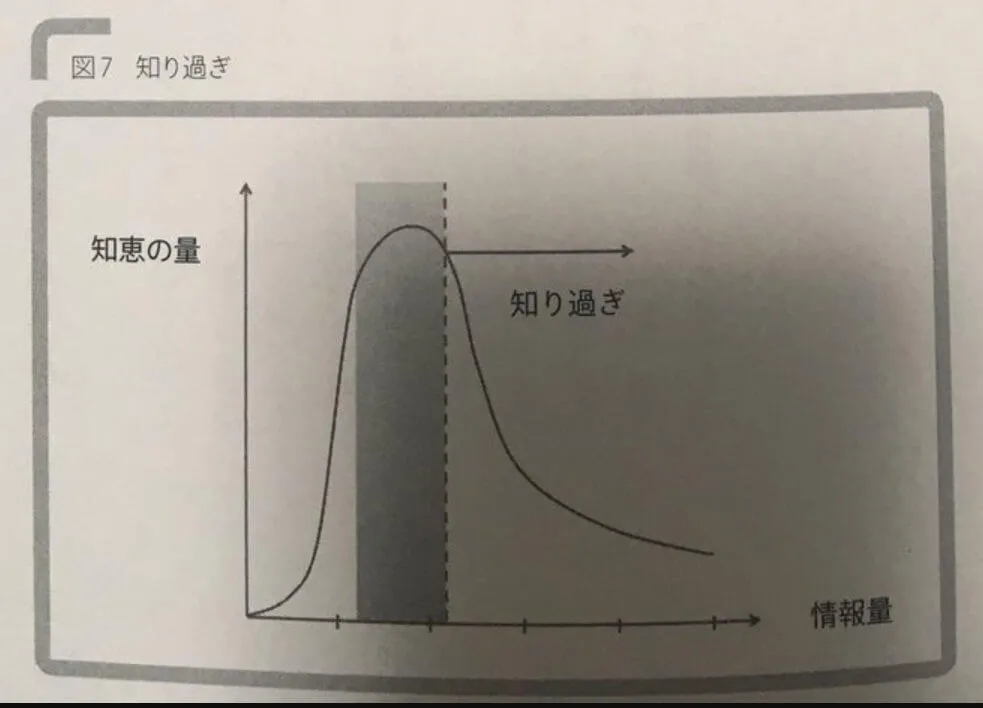 トレードの聖杯探しの罠は『集め過ぎ』、『知り過ぎ』が引き起こす